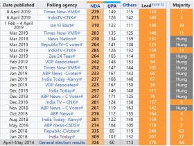 读过一句毛选的莫迪赢了,不读毛选的印共(马)输了