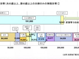 日本人养老制度很艰辛退休后也会无依靠很无奈!