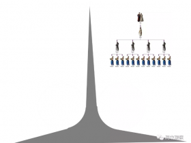 世界新自由主义或将引发当今官僚资本封建集权的危害分析!