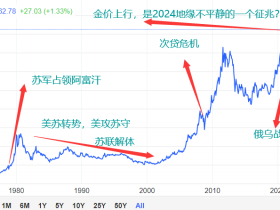 2024年或有大变这些异象让人惶恐!