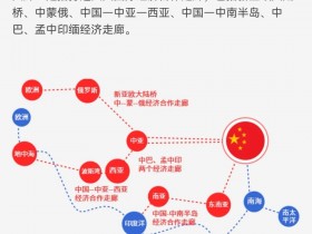 一带一路10年建设成果回顾:从“星星之火”到“燎原之势”!