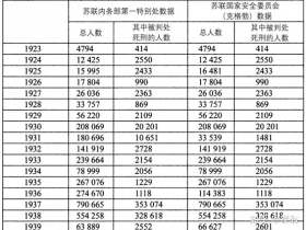 关于斯大林的读书笔记与再反思(十七)基洛夫案与大清洗的关系