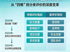 中国科技评价的指挥棒要变了:停止使用经费支付30种高价刊物论文处理费!