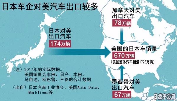 中美贸易战最新情况之重温当年日本优势产业竟被美帝这样清剿净尽！