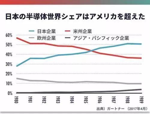 中美贸易战最新情况之重温当年日本优势产业竟被美帝这样清剿净尽！