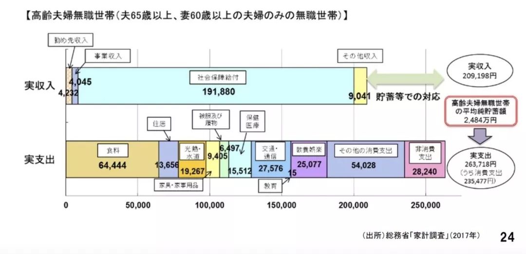 日本人养老制度很艰辛退休后也会无依靠很无奈！