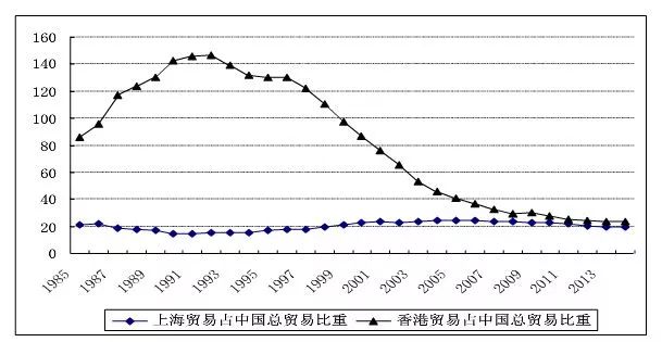 一次讲透香港什么时候崛起的现在看似繁华实已衰落之和大陆的堀起有必然联系吗