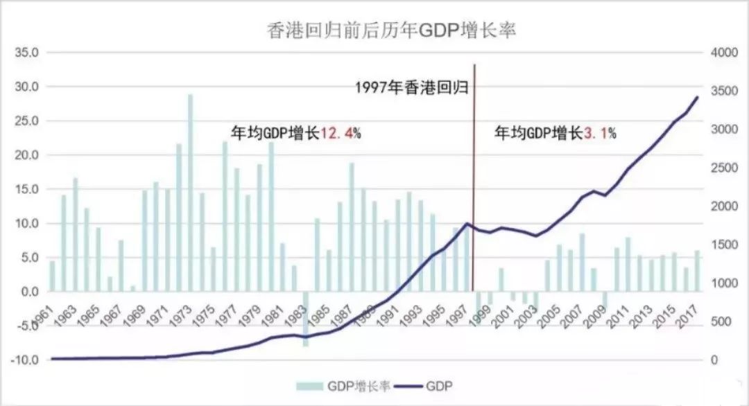 一次讲透香港什么时候崛起的现在看似繁华实已衰落之和大陆的堀起有必然联系吗