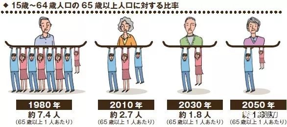 从日本70岁退休谈起之没攒够2000万休想退！