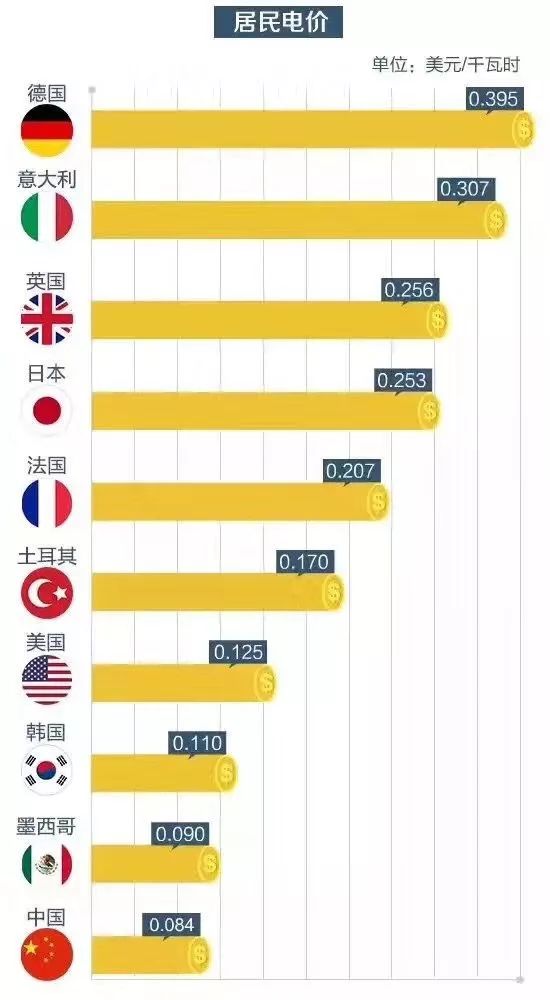 西方人为什么很少吹空调真不是因为环保！