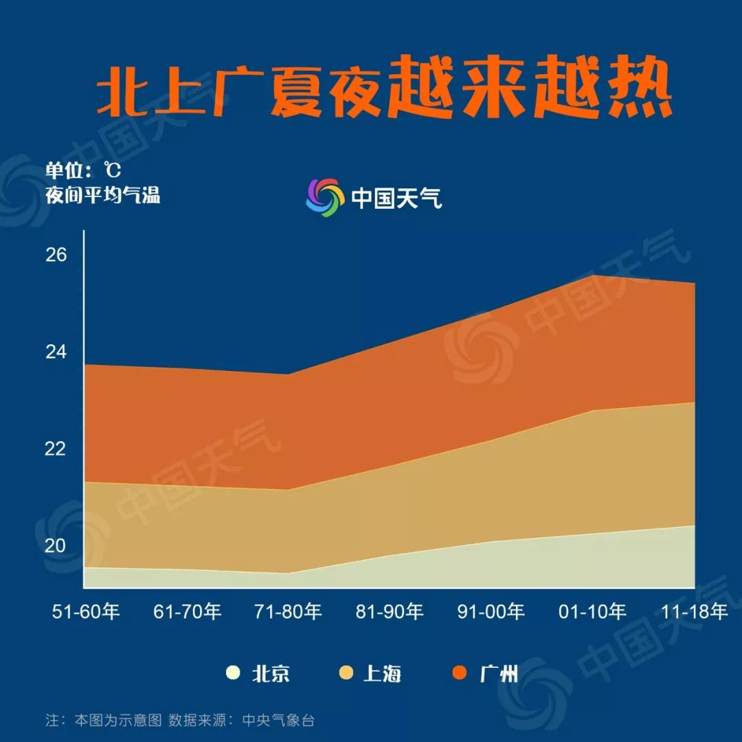 空调开机预警地图瞬间走红你家乡上榜了吗（附预防空调病的措施）