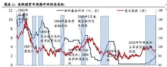 2008年金融风暴有多惨这里都给你和盘托出！