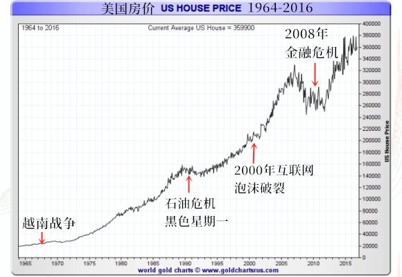 2008年金融风暴有多惨这里都给你和盘托出！