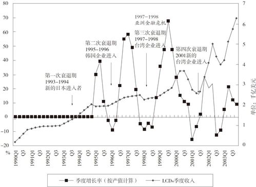 国家为什么扶持京东方现在亏损了容易倒闭吗？