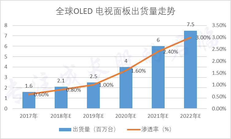 国家为什么扶持京东方现在亏损了容易倒闭吗？