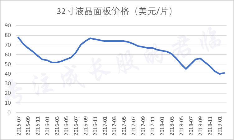 国家为什么扶持京东方现在亏损了容易倒闭吗？