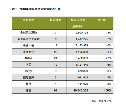 台湾为什么要渗透大陆通过香港混乱他们都搞了哪些事？