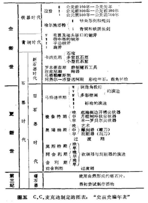 中国文明和欧洲文明对比感觉有点“天壤之别”的节奏！