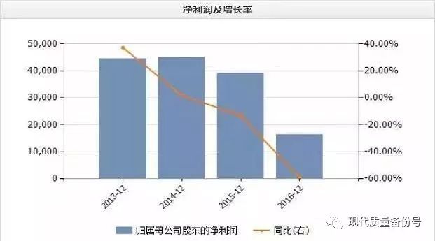 富贵鸟破产最新消息：它是质量出问题了！为什么？