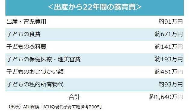 日本幼儿教育费用全免，为什么日本人还没有中国人兴奋