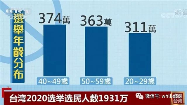 不得不说的2020国民党败选原因分析！