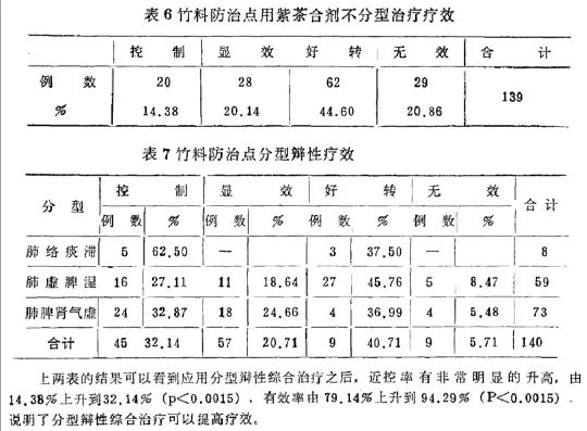 非典时钟南山的功过之他自称得此病后回家自我治疗好了！