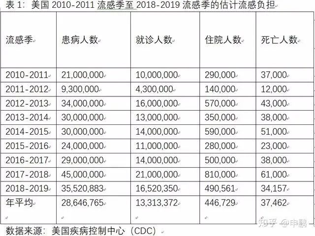 新冠病毒跟美国有关系吗这一次日本很老实竟然说实话！