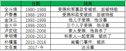 韩国总统李明博施政不当为啥都要坐牢这个文章彻底说明白