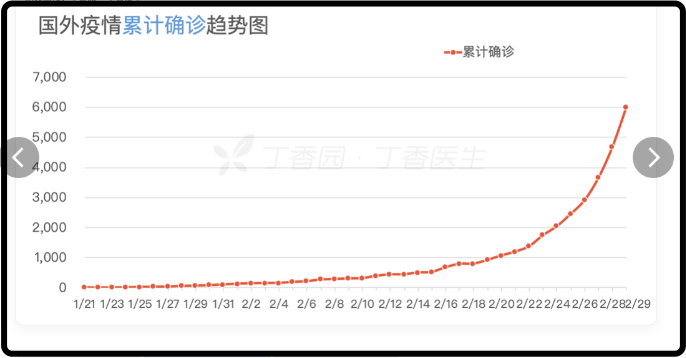 境外疫情数据实在吓人巨量老外正在赶往中国的路上！