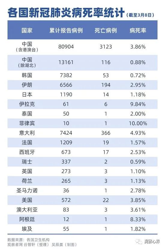 意大利病死率最高日增千例新冠肺炎到底谁最开心？