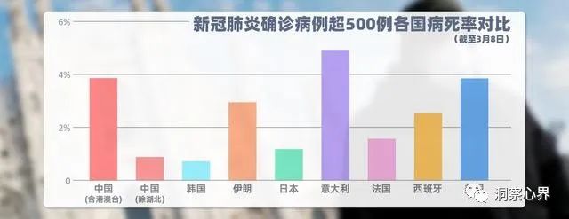 意大利病死率最高日增千例新冠肺炎到底谁最开心？