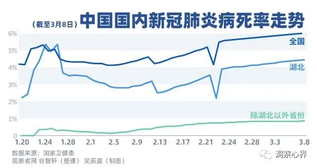 意大利病死率最高日增千例新冠肺炎到底谁最开心？