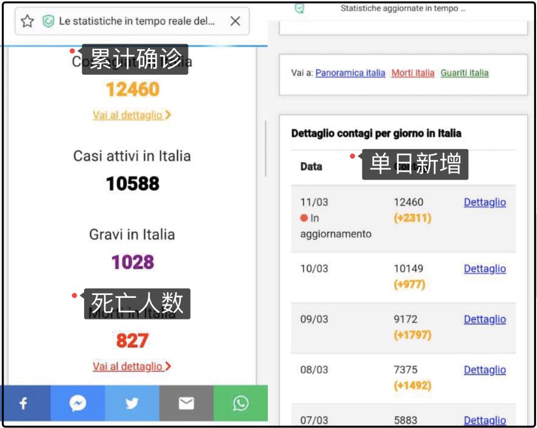 2020全球世界各地疫情爆发西方国家互撕意大利孤立无援等死！