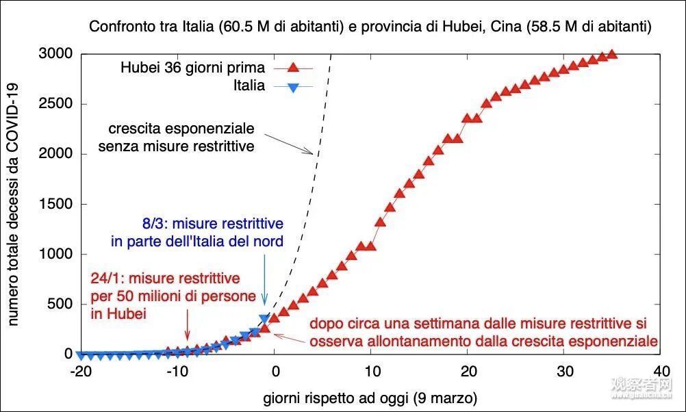 2020全球世界各地疫情爆发西方国家互撕意大利孤立无援等死！