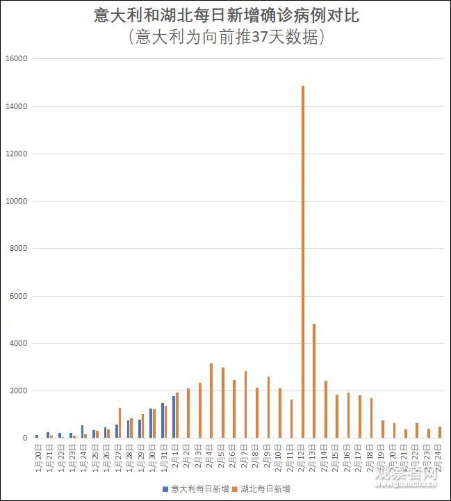 2020全球世界各地疫情爆发西方国家互撕意大利孤立无援等死！