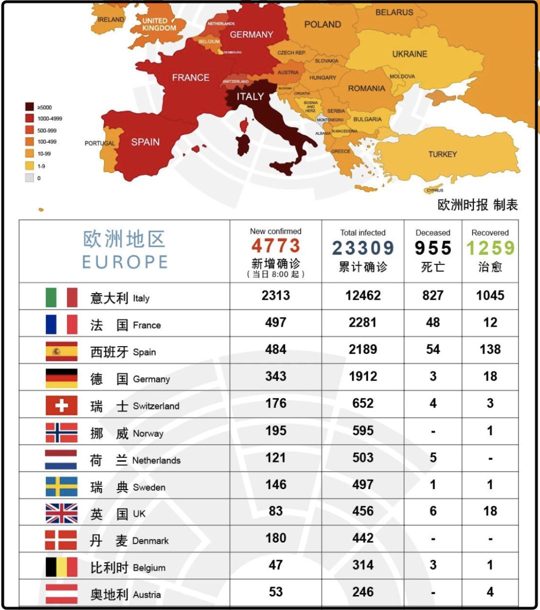 2020全球世界各地疫情爆发西方国家互撕意大利孤立无援等死！