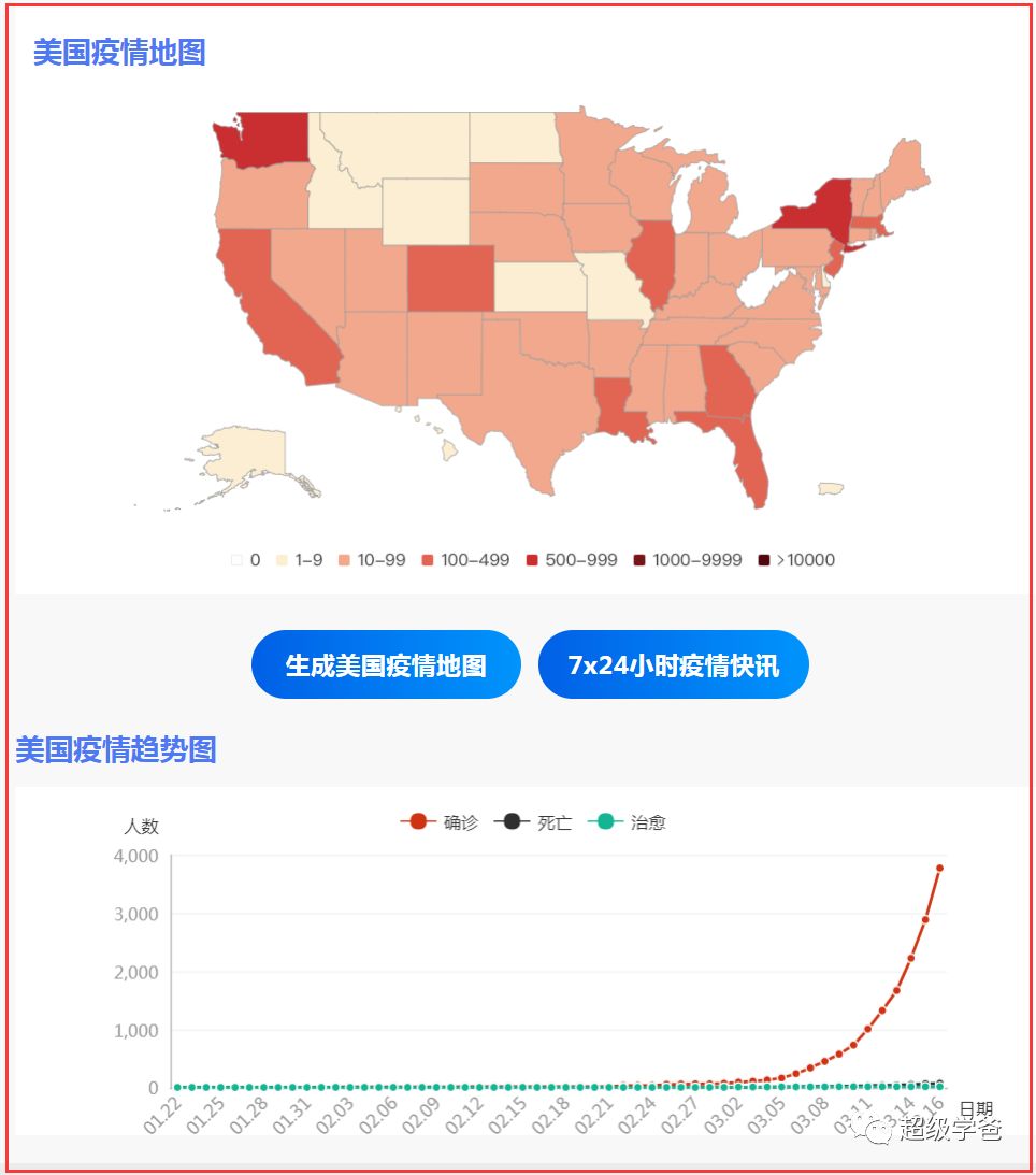 所有人都在等美股崩盘特朗普却心生阴计赖起“中国病毒”！