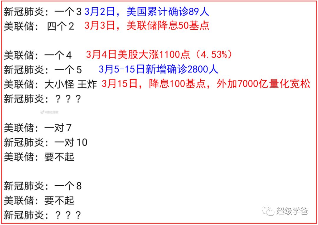 所有人都在等美股崩盘特朗普却心生阴计赖起“中国病毒”！