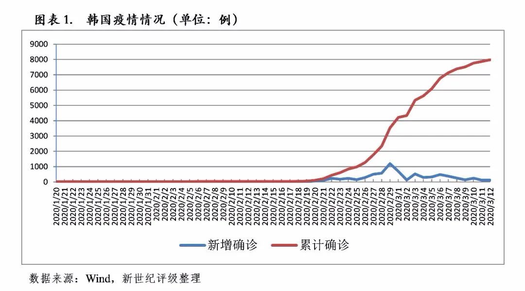 韩国对疫情的处理方式，西方真的可以复制吗？