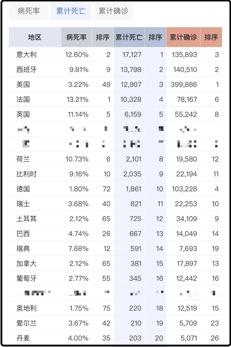 美国疫情死亡人数最新消息让人震精：西方神话瞬间死在了现实面前