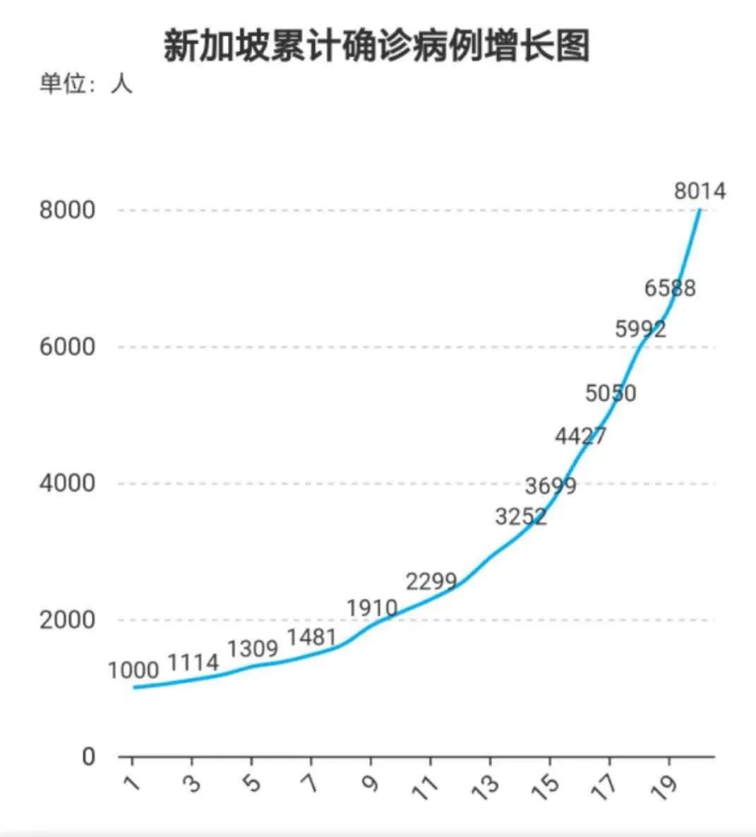 新加坡疫情第二轮大爆发之发达国家“软抗疫”这个瓜越来越大！