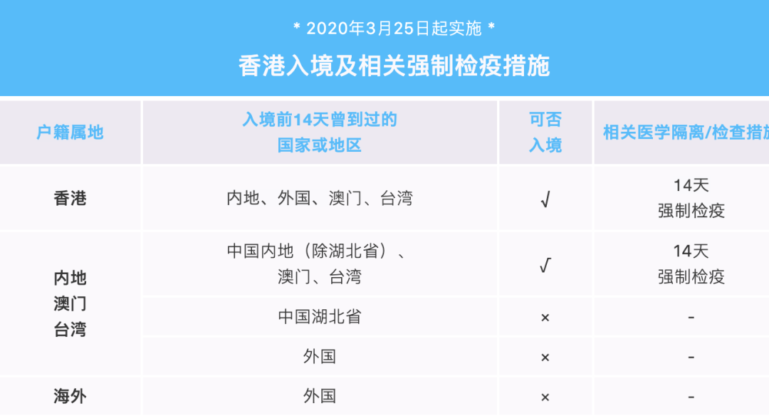 疫情下的黄金周香港由于没有内地客到访大量商铺开始倒闭！