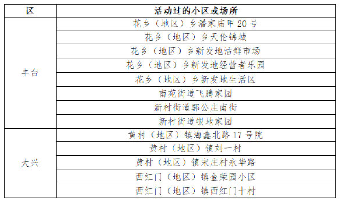 北京有40个小区处于封闭管控疫情走势竟如此不容乐观！