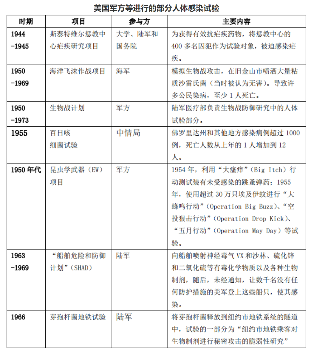 哈萨克斯坦现不明肺炎竟与当地的美国实验室投毒脱不了干系！