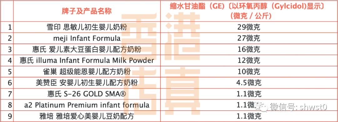 香港测出9款婴儿奶粉有致癌物质大陆受害孩子竟然这么多！