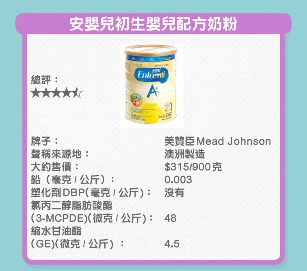 香港测出9款婴儿奶粉有致癌物质大陆受害孩子竟然这么多！