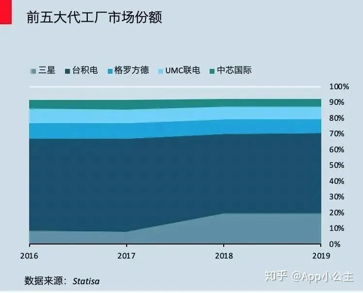 中芯国际列入实体清单我们的好日子到头了吗？