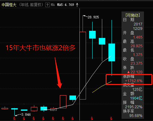 恒大重组最新消息：千亿地雷破产在即引发了我对买房的思考！