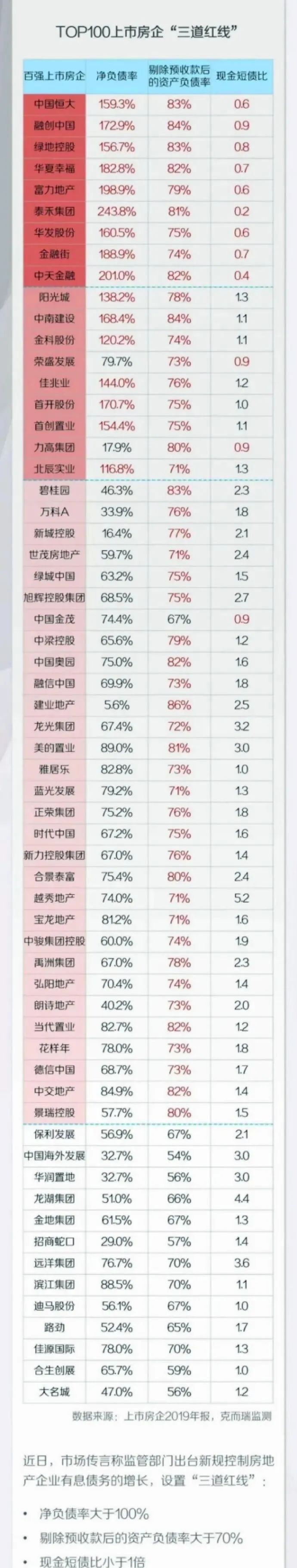 恒大重组最新消息：千亿地雷破产在即引发了我对买房的思考！