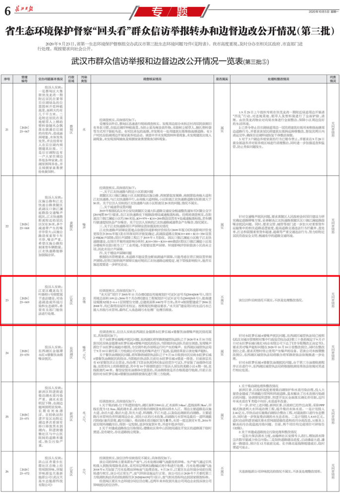 方方别墅调查结果瞎了眼她的其他问题竟无人敢问责！